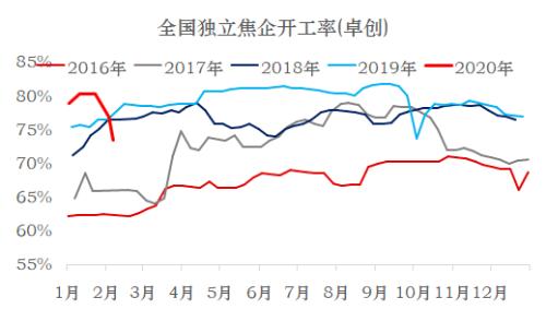 煤焦 · 节后供需平衡推演及策略建议