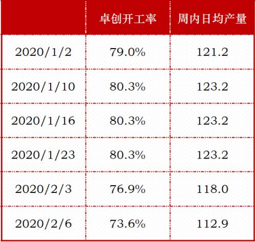 煤焦 · 节后供需平衡推演及策略建议