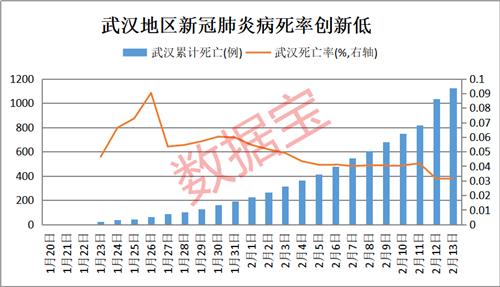 好消息频传！特免血浆治疗新冠肺炎效果显著，武汉死亡率创新低，血液制品股直线拉涨停！