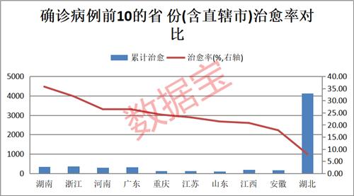 好消息频传！特免血浆治疗新冠肺炎效果显著，武汉死亡率创新低，血液制品股直线拉涨停！