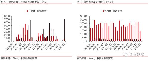 商业银行应如何进行资产配置？