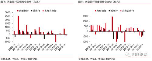 商业银行应如何进行资产配置？