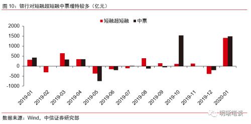 商业银行应如何进行资产配置？