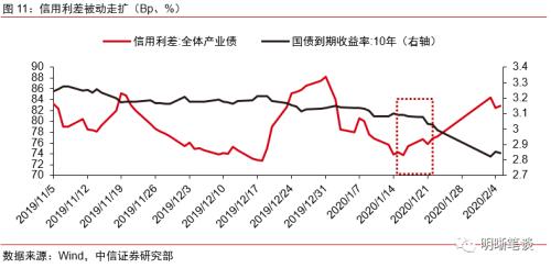 商业银行应如何进行资产配置？