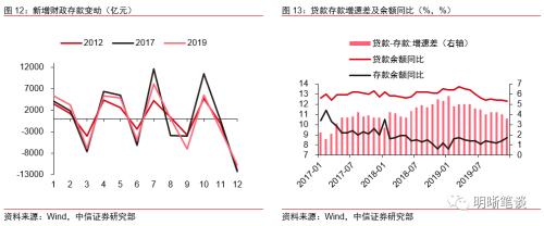 商业银行应如何进行资产配置？