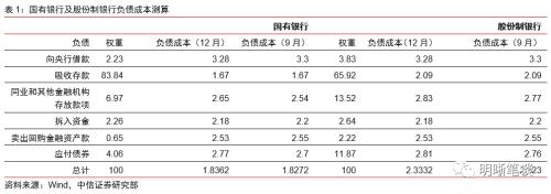 商业银行应如何进行资产配置？