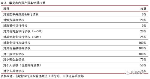 商业银行应如何进行资产配置？