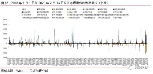 商业银行应如何进行资产配置？