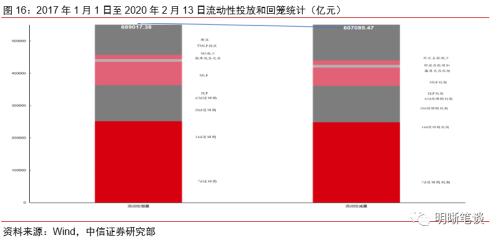 商业银行应如何进行资产配置？