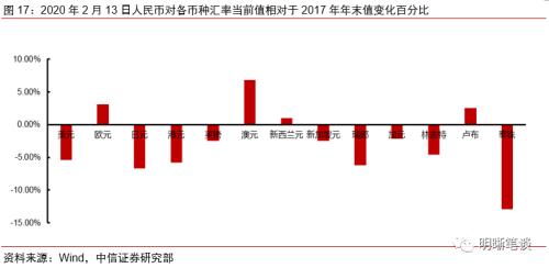 商业银行应如何进行资产配置？