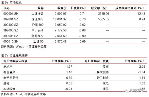 商业银行应如何进行资产配置？