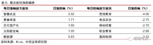 商业银行应如何进行资产配置？