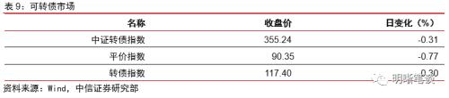 商业银行应如何进行资产配置？