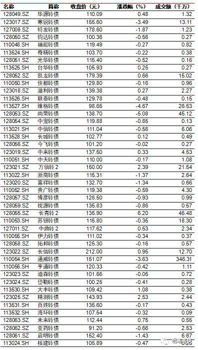 商业银行应如何进行资产配置？