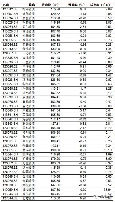 商业银行应如何进行资产配置？