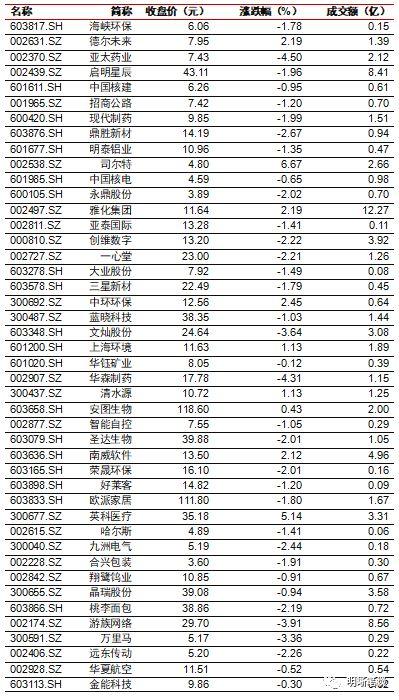 商业银行应如何进行资产配置？