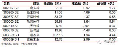 商业银行应如何进行资产配置？