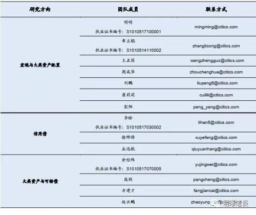 商业银行应如何进行资产配置？