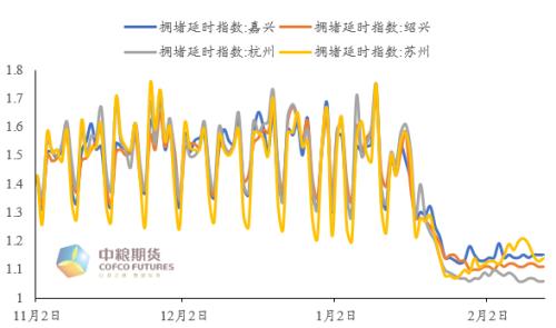 【中粮视点】江浙复工情况预估及对聚酯产业链供需的影响