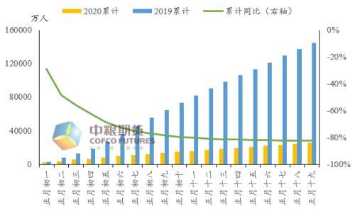 【中粮视点】江浙复工情况预估及对聚酯产业链供需的影响