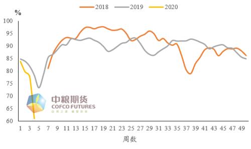 【中粮视点】江浙复工情况预估及对聚酯产业链供需的影响