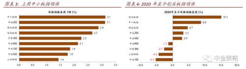 【中金策略|A股】改革继续推进，关注复工与政策