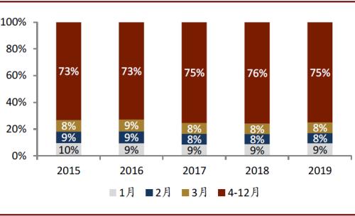 2019 各市 gdp_2019陕西各地市GDP交卷,新挑战与新机遇