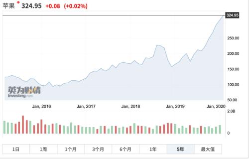 巴菲特1.68万亿元持仓曝光!第一重仓股股价已翻倍-临沂泽焜网络科技有限公司