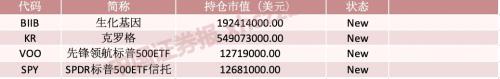 巴菲特1.68万亿元持仓曝光!第一重仓股股价已翻倍-临沂泽焜网络科技有限公司