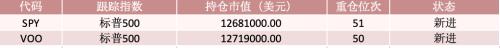 巴菲特1.68万亿元持仓曝光!第一重仓股股价已翻倍-临沂泽焜网络科技有限公司