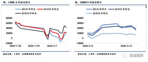 黑色金属（螺纹钢、铁矿石）周报