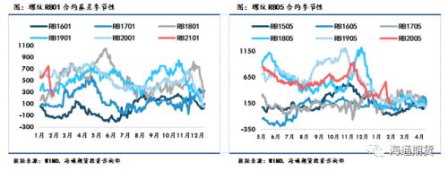 黑色金属（螺纹钢、铁矿石）周报