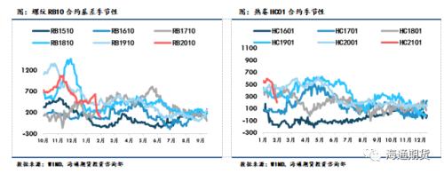 黑色金属（螺纹钢、铁矿石）周报