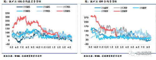 黑色金属（螺纹钢、铁矿石）周报