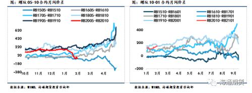 黑色金属（螺纹钢、铁矿石）周报