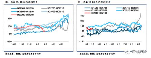 黑色金属（螺纹钢、铁矿石）周报