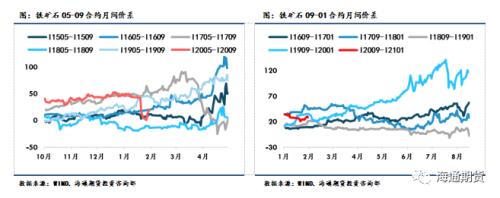 黑色金属（螺纹钢、铁矿石）周报