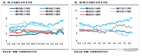 黑色金属（螺纹钢、铁矿石）周报