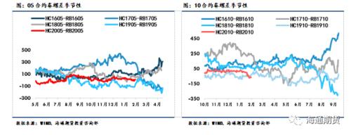 黑色金属（螺纹钢、铁矿石）周报