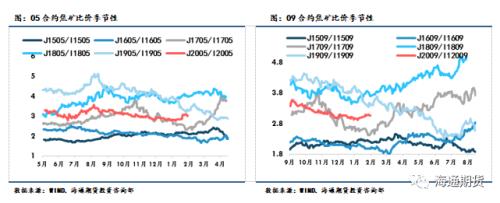 黑色金属（螺纹钢、铁矿石）周报