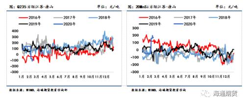 黑色金属（螺纹钢、铁矿石）周报