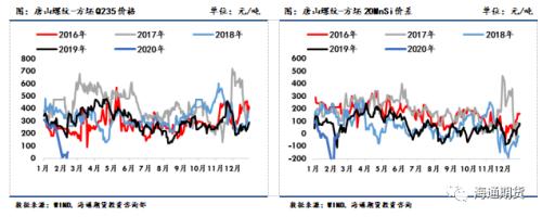 黑色金属（螺纹钢、铁矿石）周报