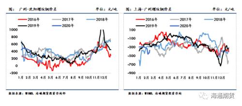 黑色金属（螺纹钢、铁矿石）周报