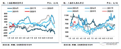 黑色金属（螺纹钢、铁矿石）周报