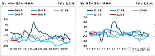 黑色金属（螺纹钢、铁矿石）周报