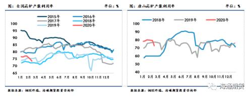 黑色金属（螺纹钢、铁矿石）周报