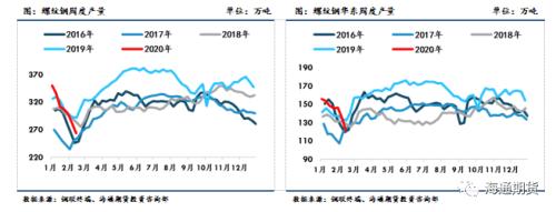 黑色金属（螺纹钢、铁矿石）周报