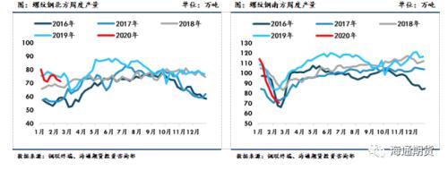 黑色金属（螺纹钢、铁矿石）周报