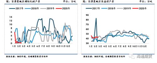 黑色金属（螺纹钢、铁矿石）周报