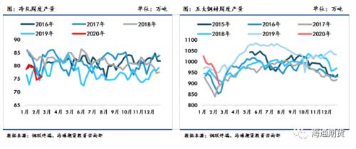 黑色金属（螺纹钢、铁矿石）周报